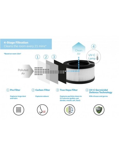 DIMPLEX BRAVA 4 STAGE AIR PURIFIER