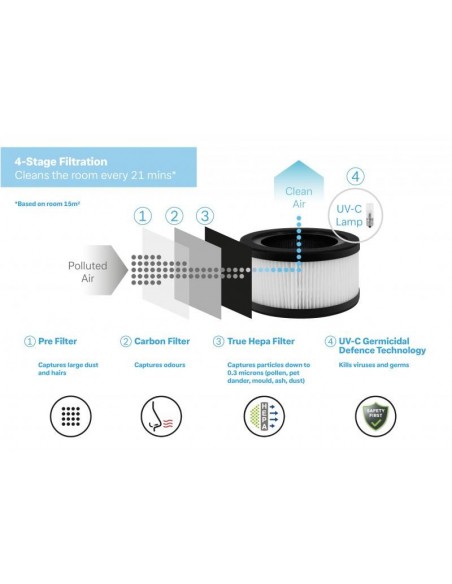 DIMPLEX BRAVA 4 STAGE AIR PURIFIER